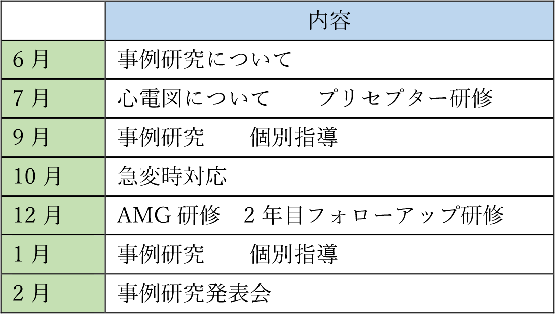 卒後2年目研修プログラム