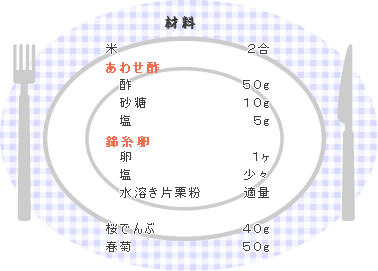 医療法人社団協友会 彩の国東大宮メディカルセンター 栄養士便り